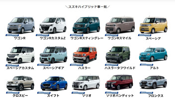 スズキの週末試乗会！！！